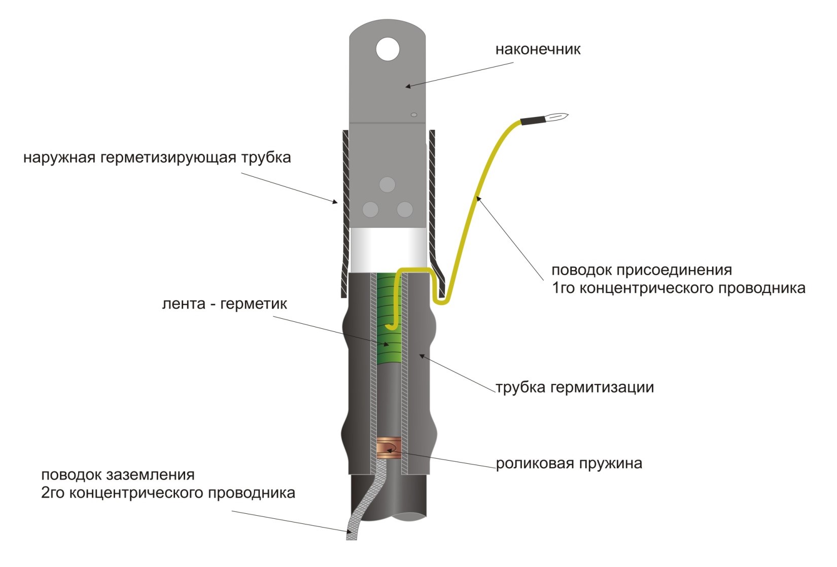 Концевые муфты