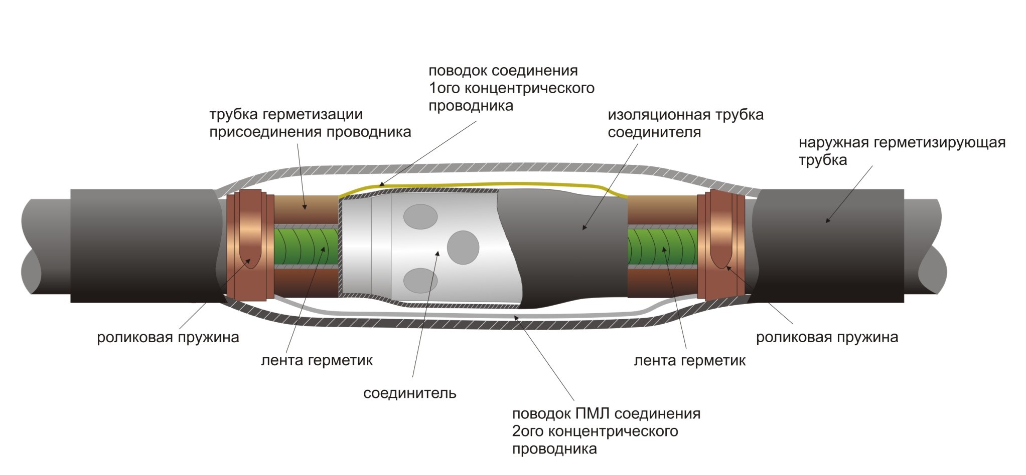 соединительные муфты